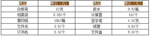 办公用品价格一览表(附办公用品明细介绍))