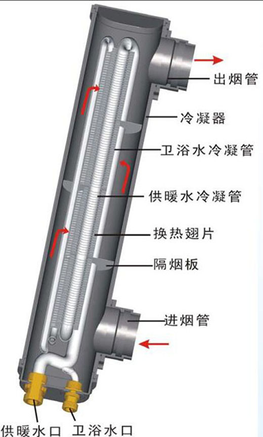 浅析大气燃烧倒置冷凝式燃气壁挂炉